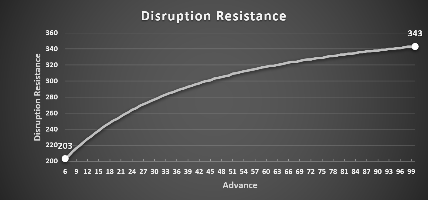 Advance_Disruption_Resistance