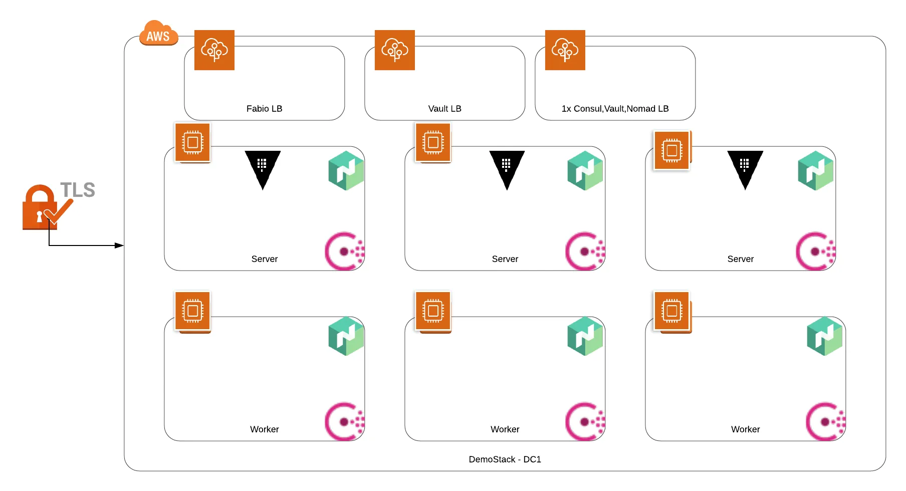 Solution Diagram