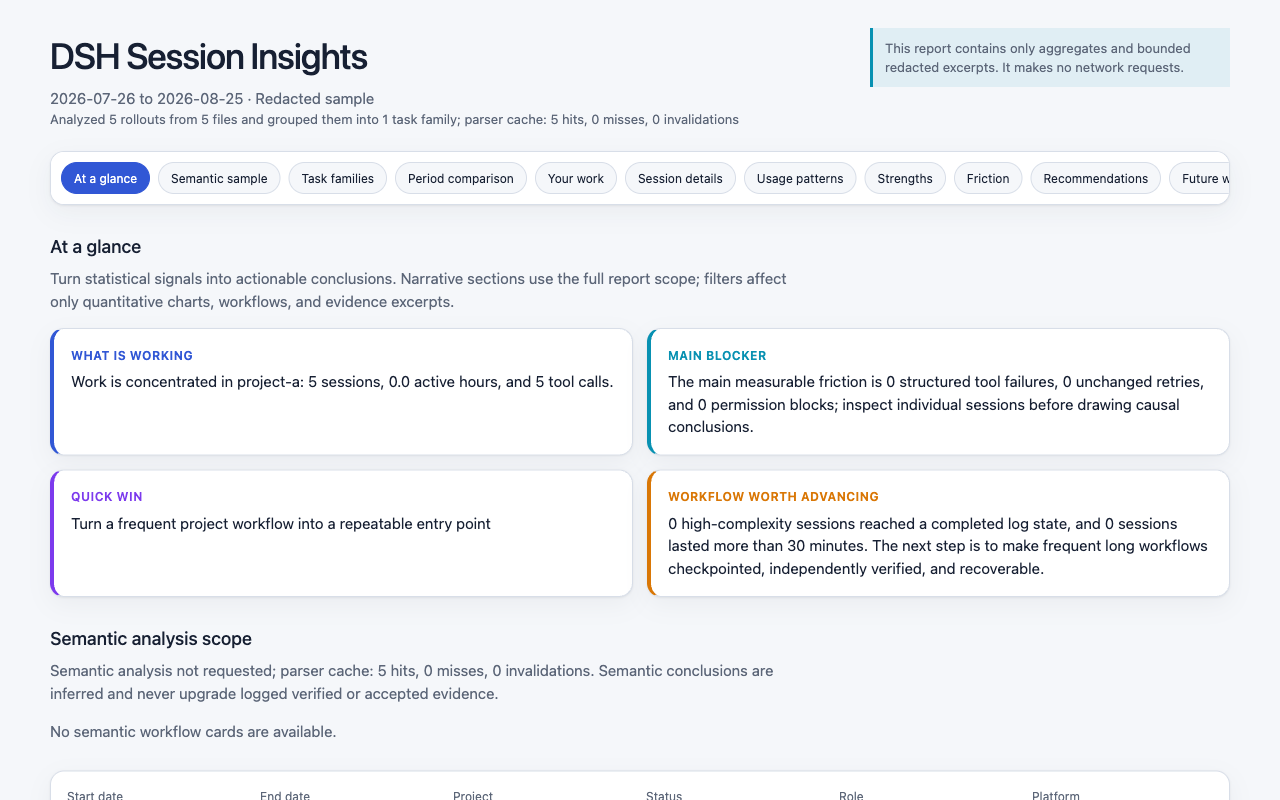 Скриншот dsh-session-insights 1