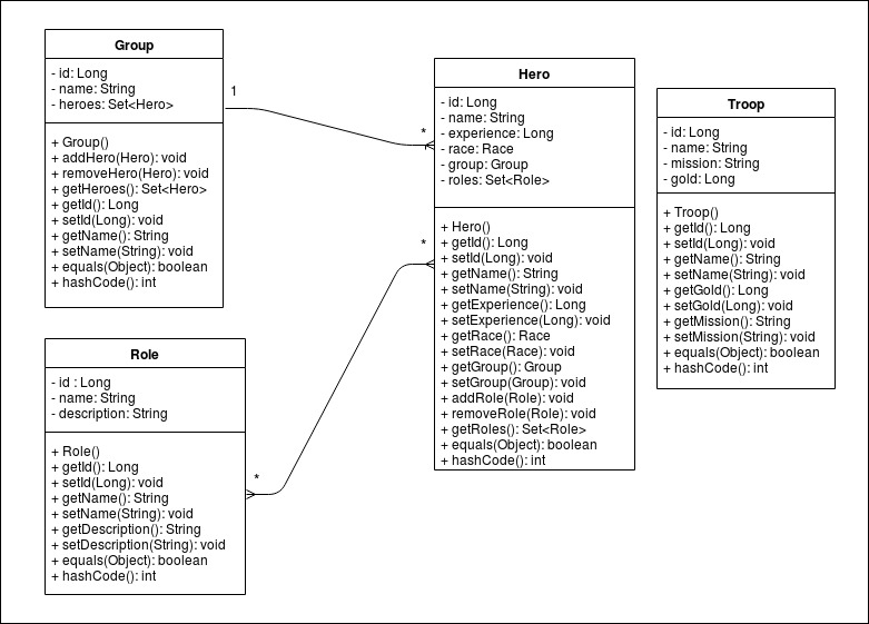 entity class diagram