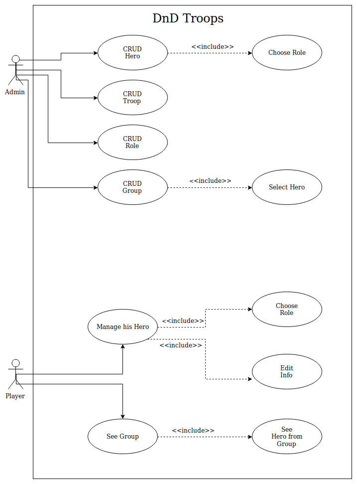 use case diagram