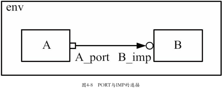 没用错