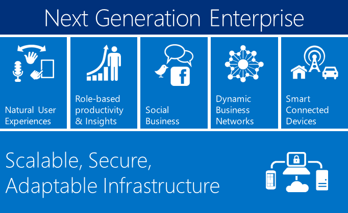 Next Generation Enterprise