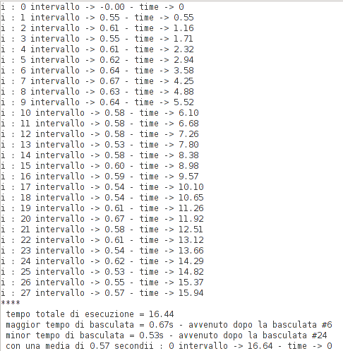 Immagine test antirimbalzo
