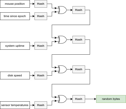 pytrng structure image