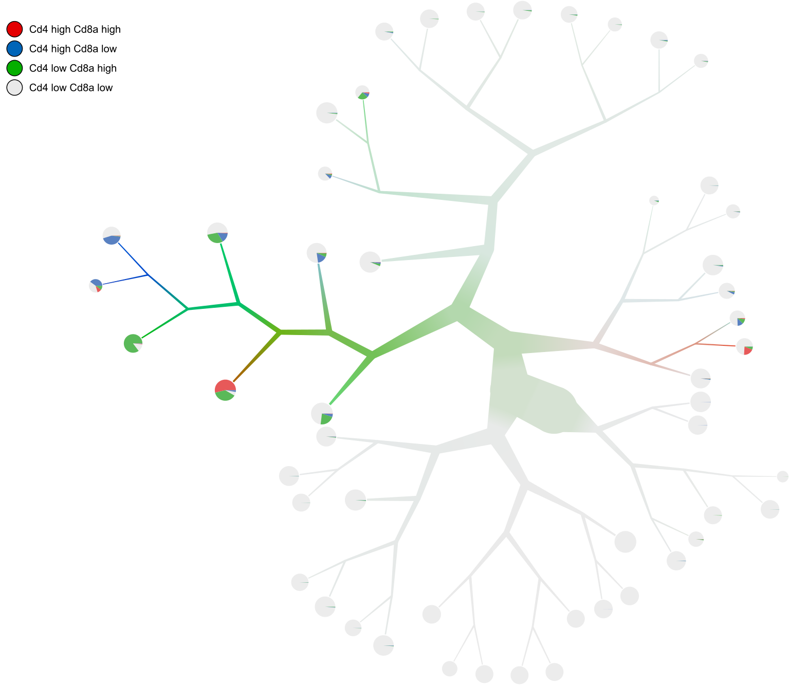 img/cd4_cd8_sat_10_dendrogram.png