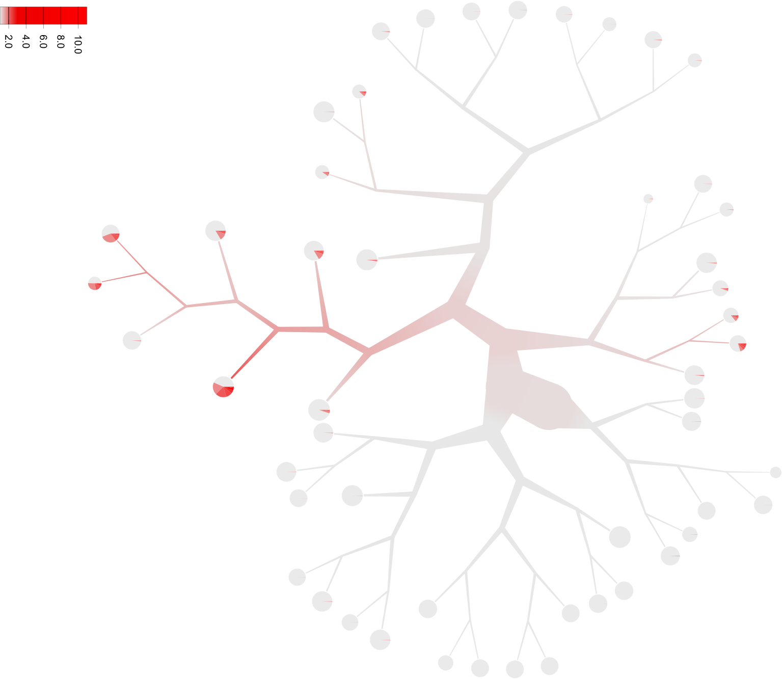 img/cd4_saturated_10_dendrogram.png