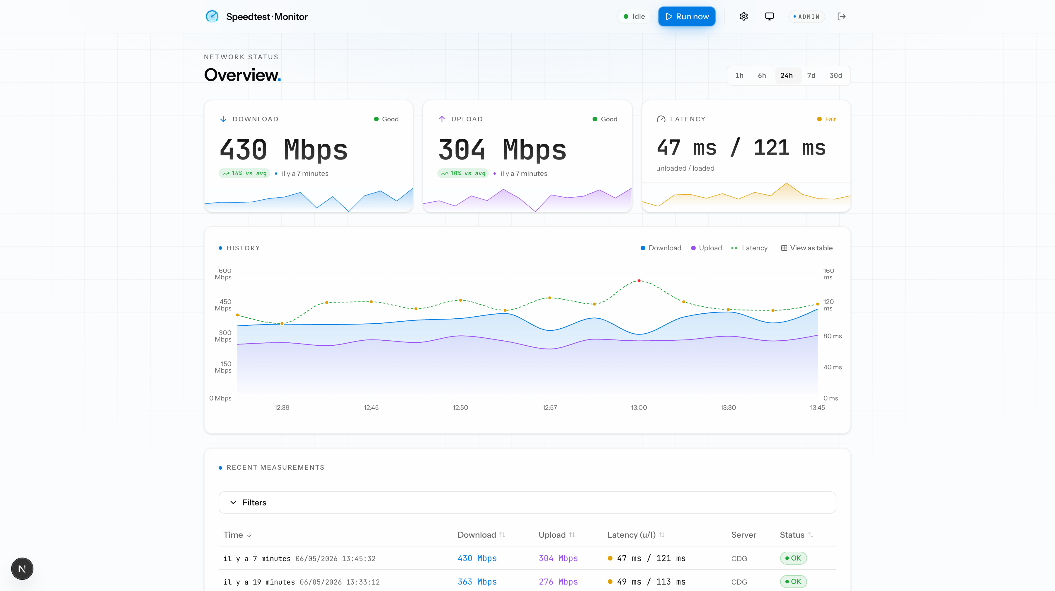 Dashboard