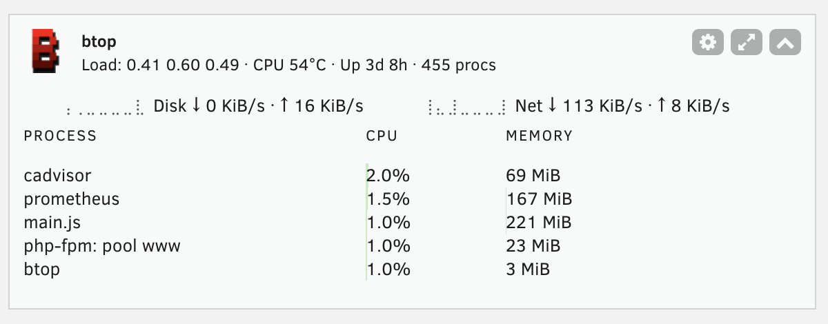 btop dashboard tile: load, CPU temperature, uptime, disk and network rates with braille sparklines, busiest processes