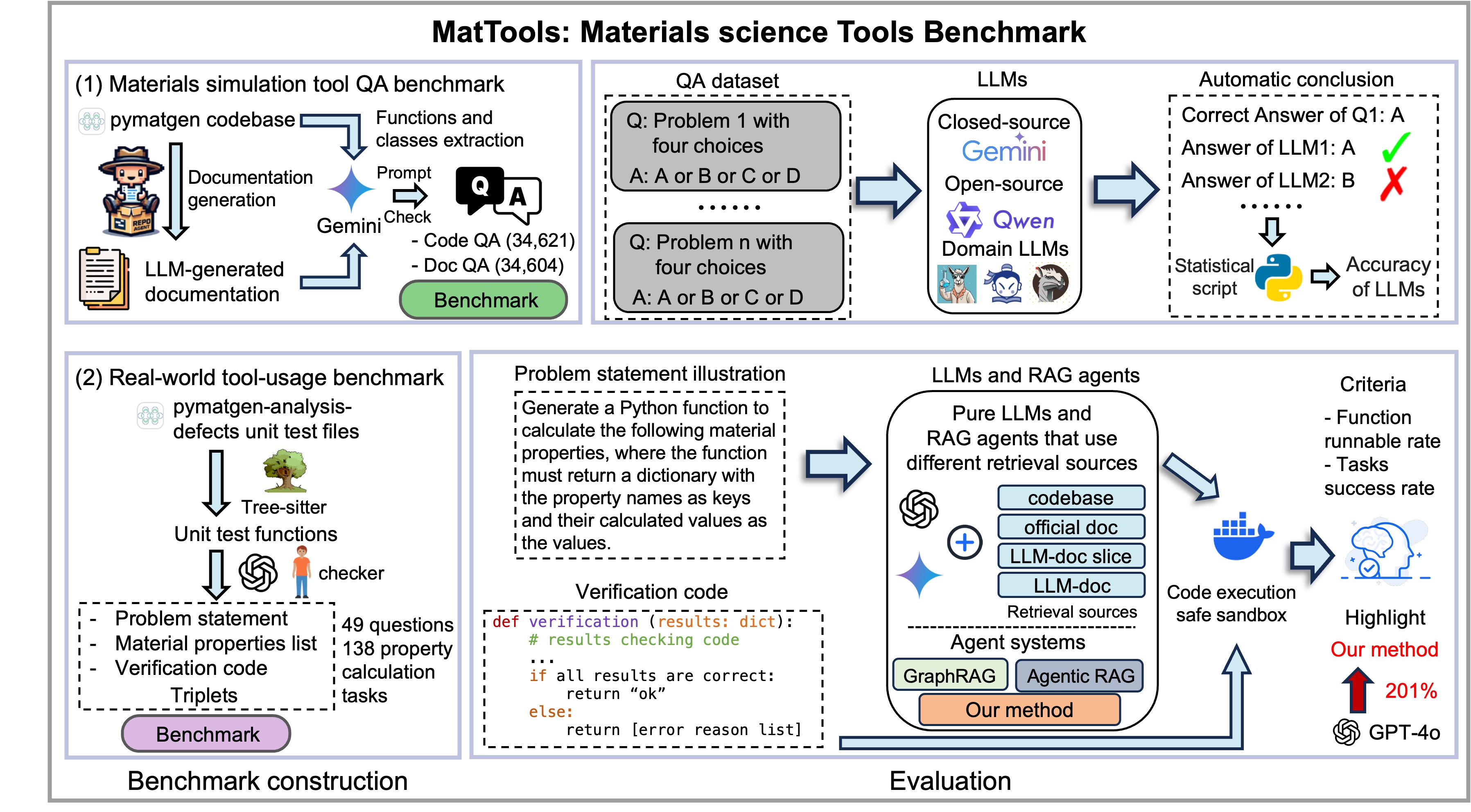 MatTools : Infrastructure for AI for Science | SciencePedia