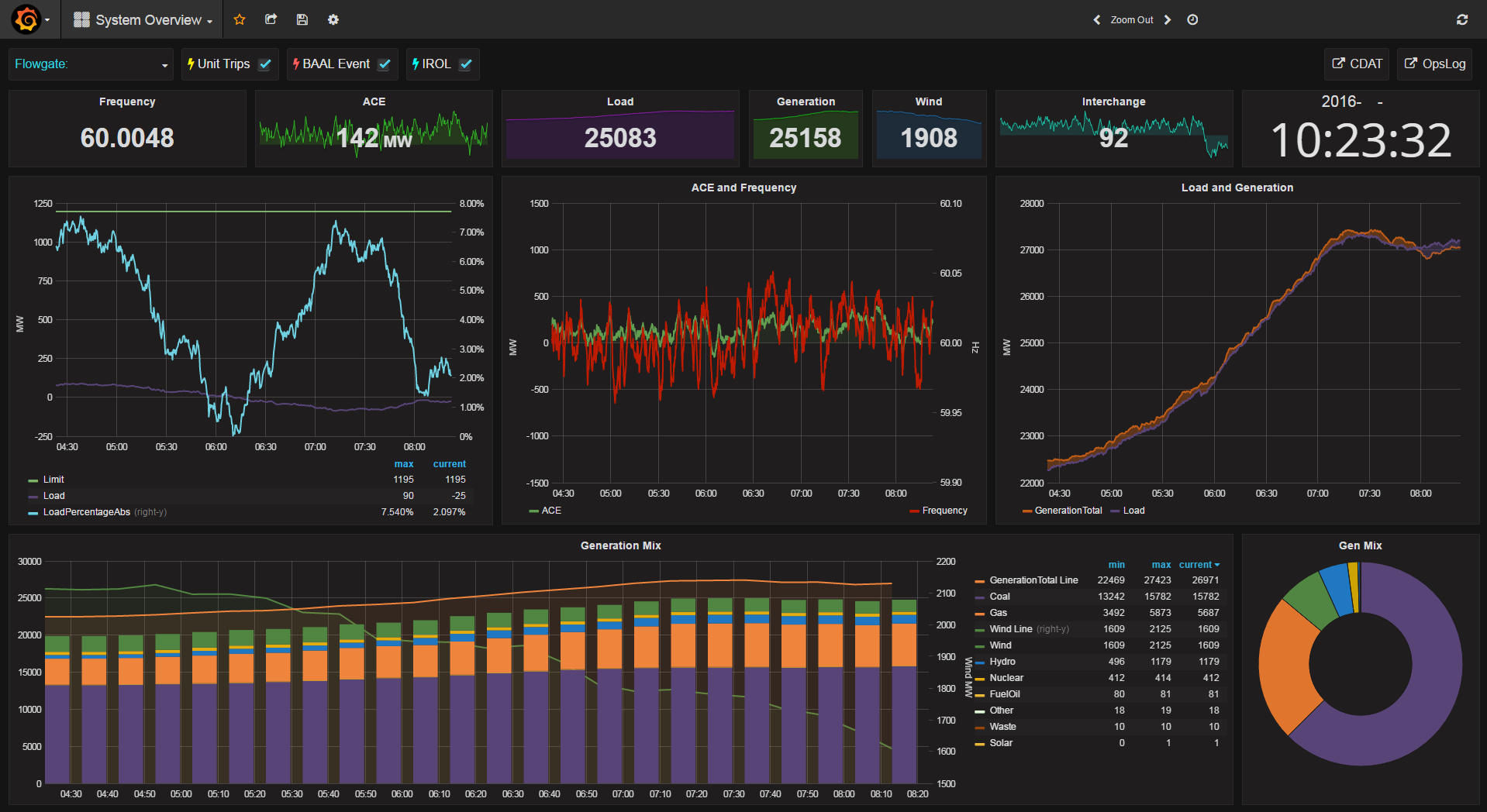 OSIsoftPI plugin for Grafana Grafana Labs