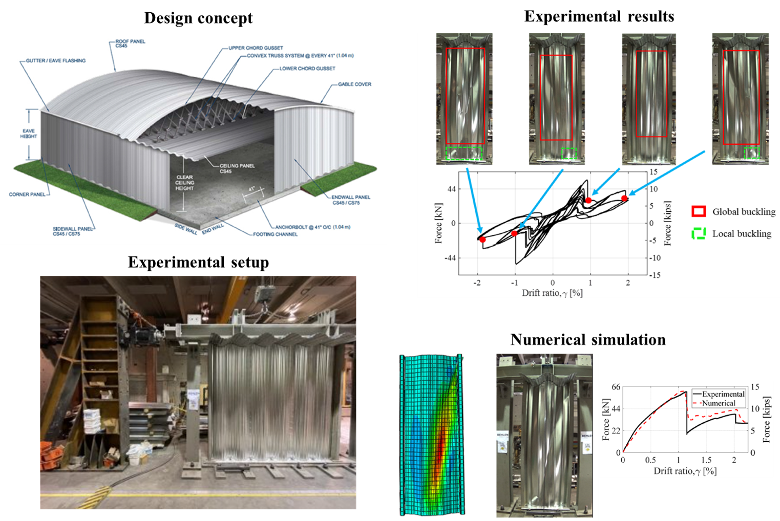 Frameless Steel Corrugated System