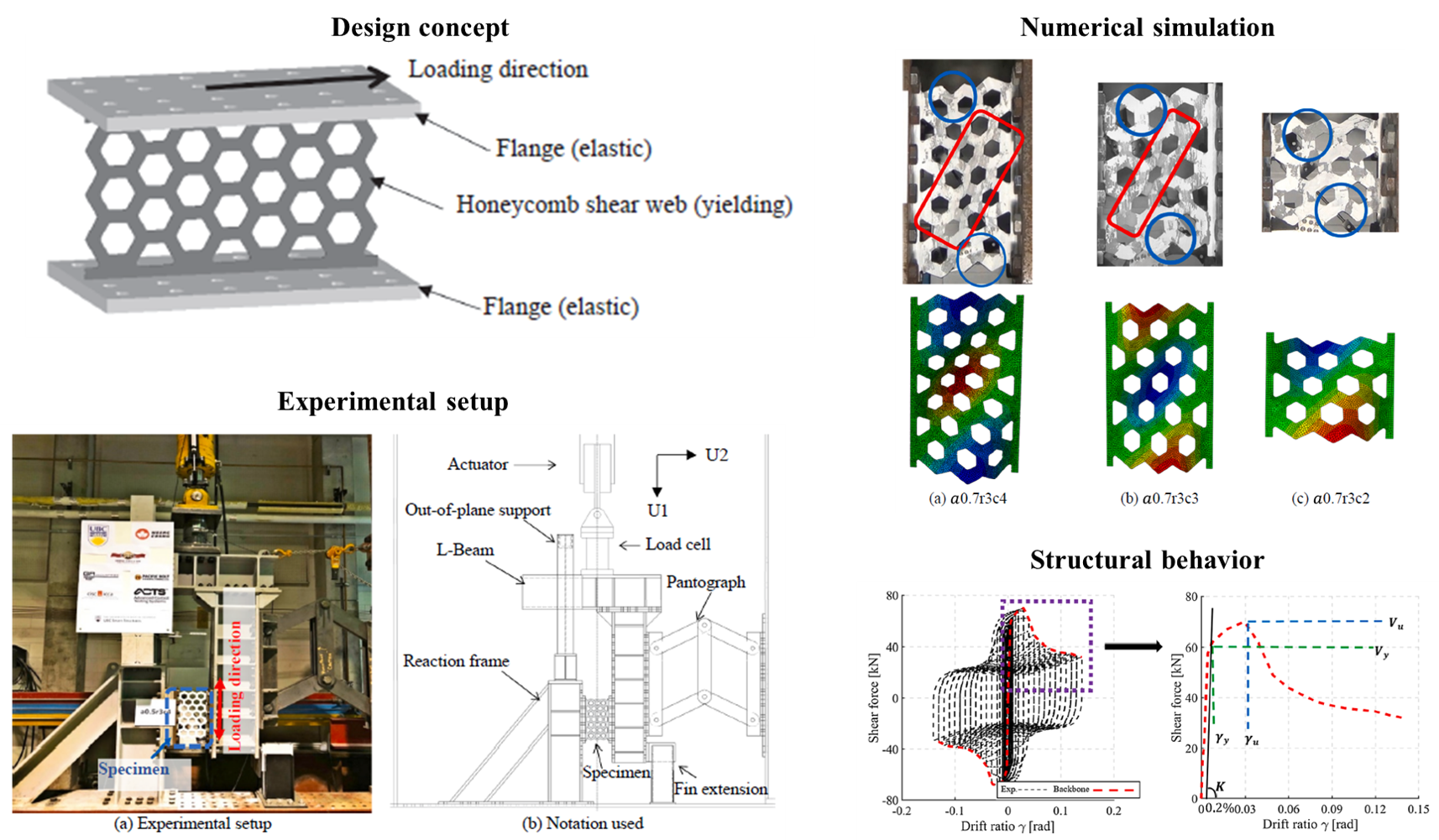 Honeycomb Steel Damper