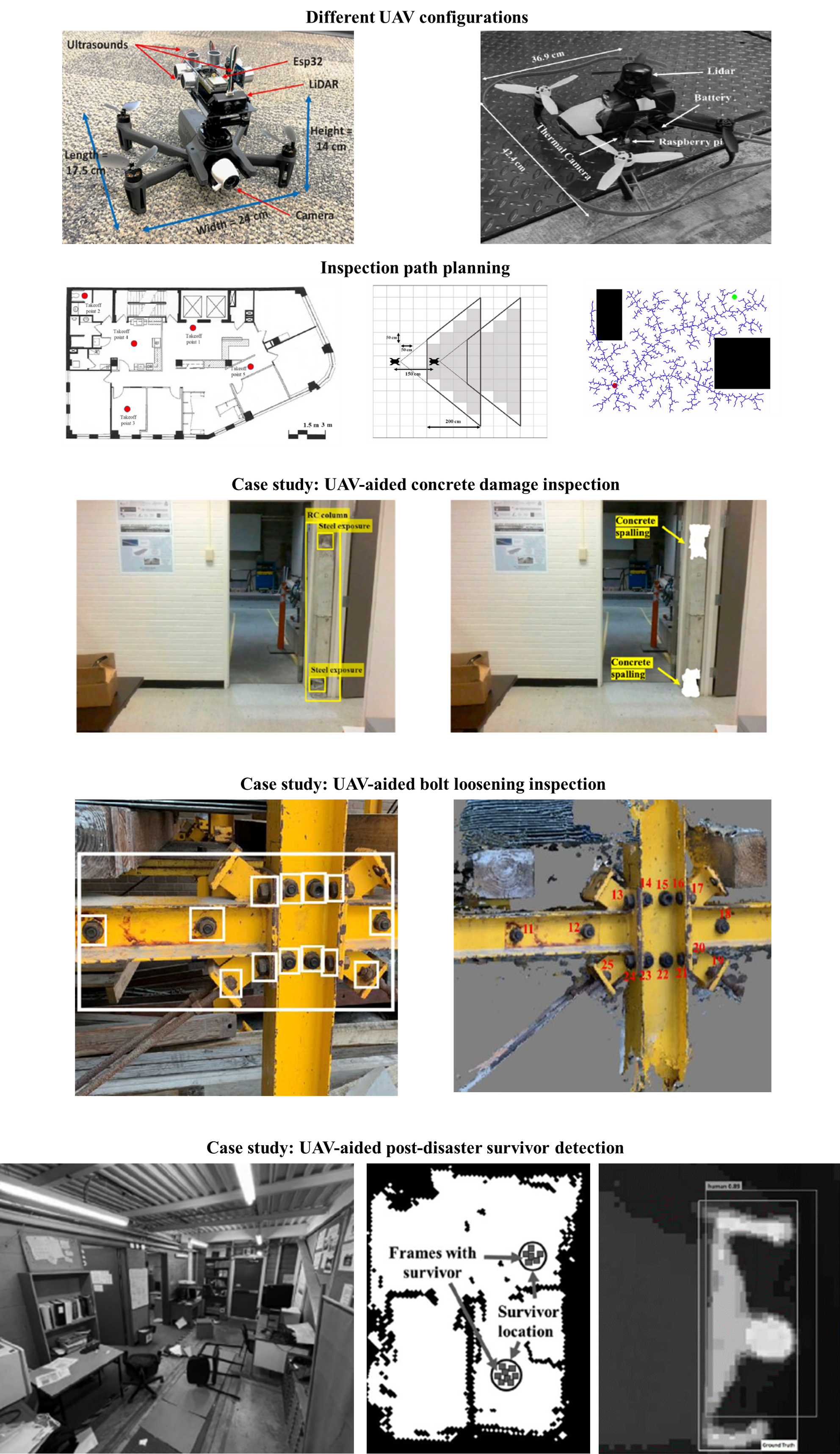 UAV Inspection Flowchart