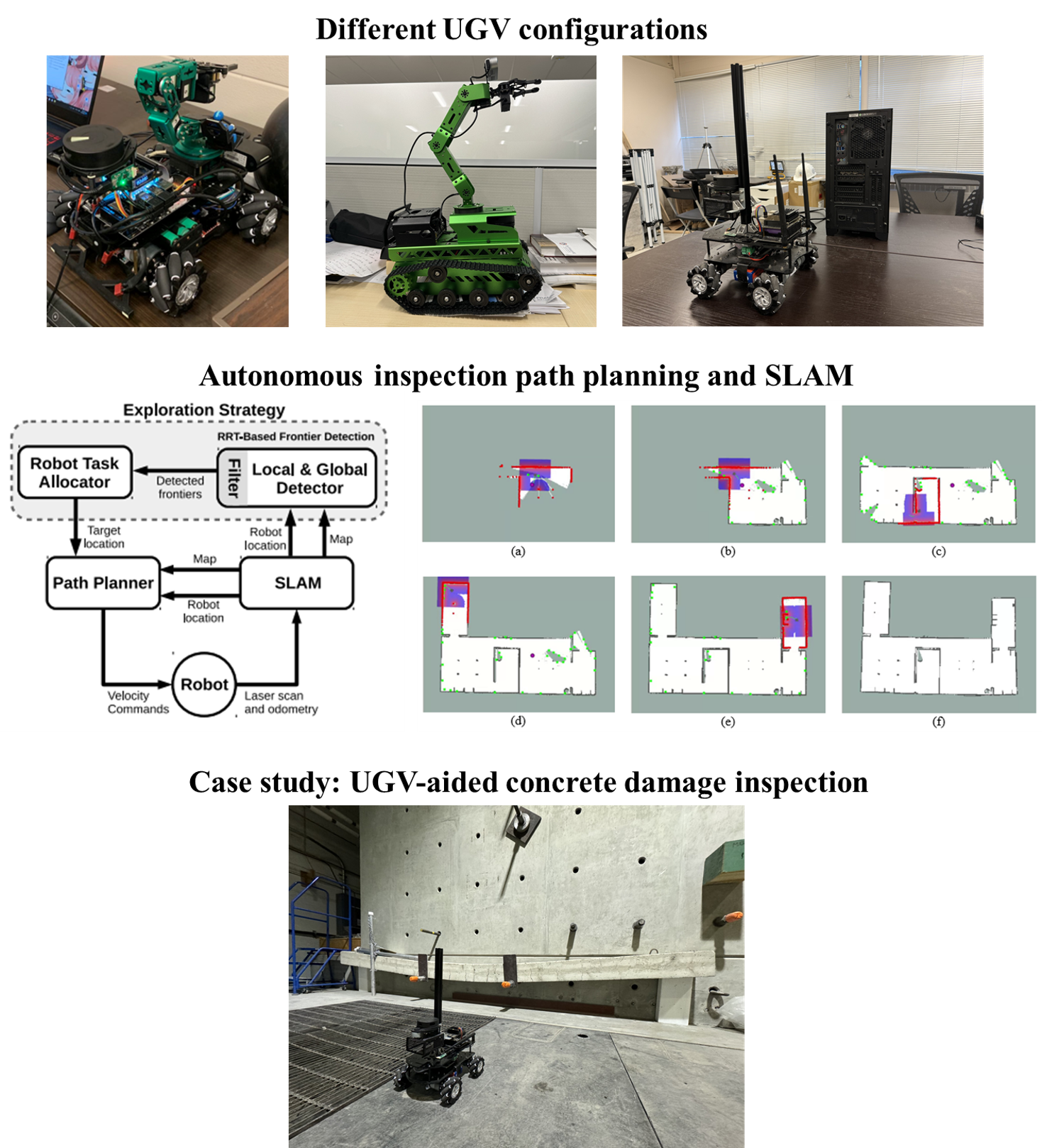 UGV Inspection Flowchart