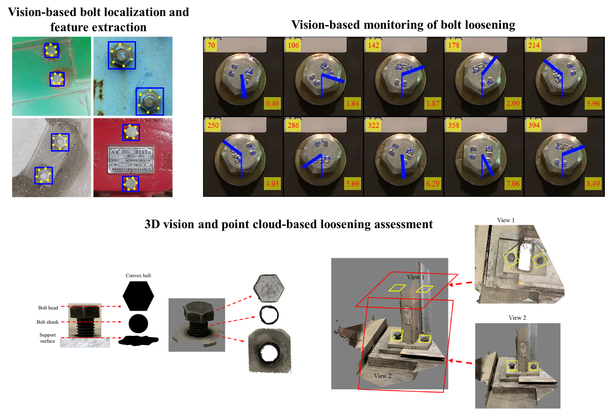 Bolt Loosening Image