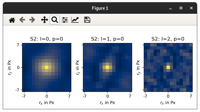 Descriptor visualization