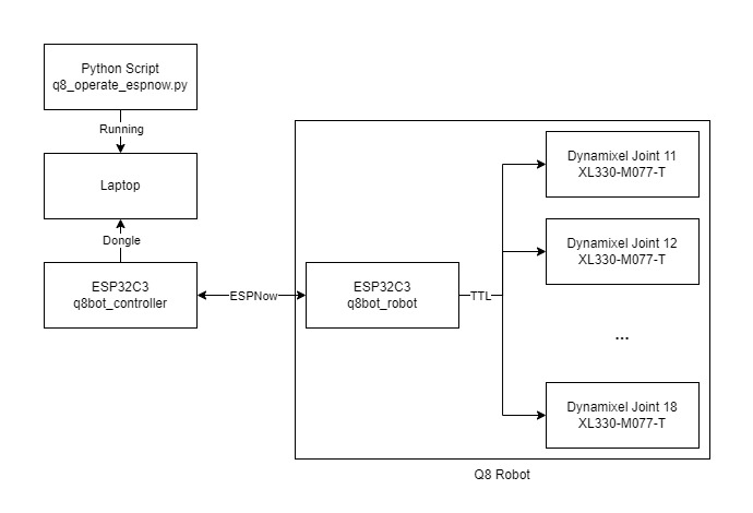 Flowchart