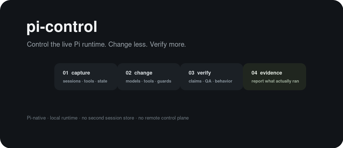 @groeponline/pi-control screenshot 1