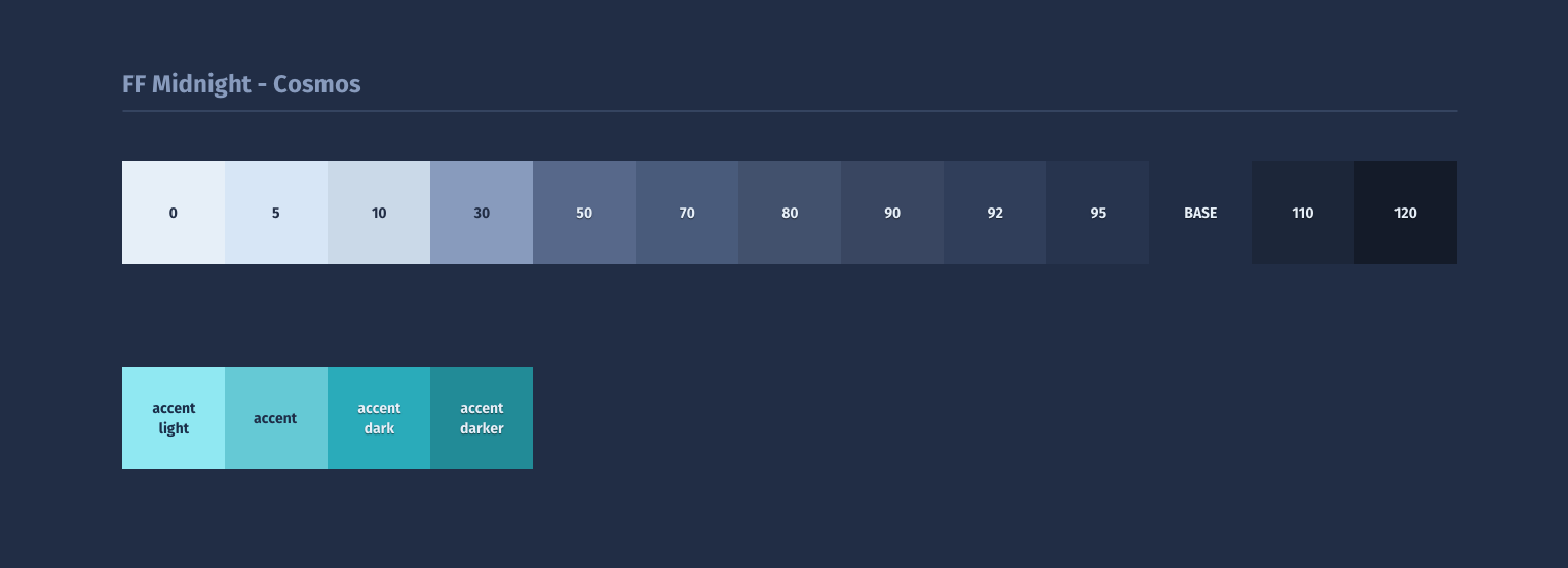 FF Midnight Cosmos palette