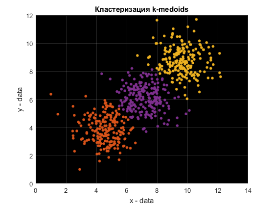 k-medoids image