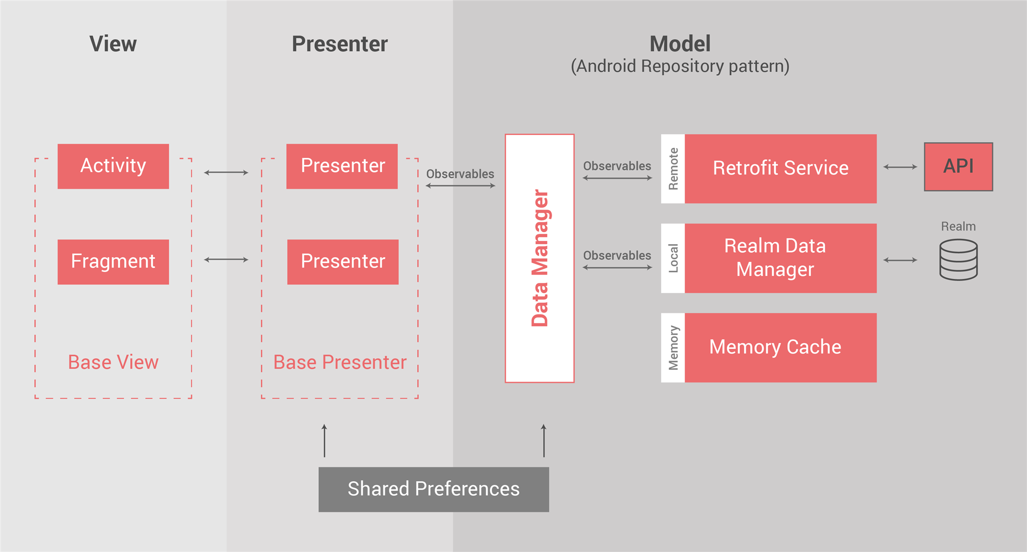 Architecture Diagram