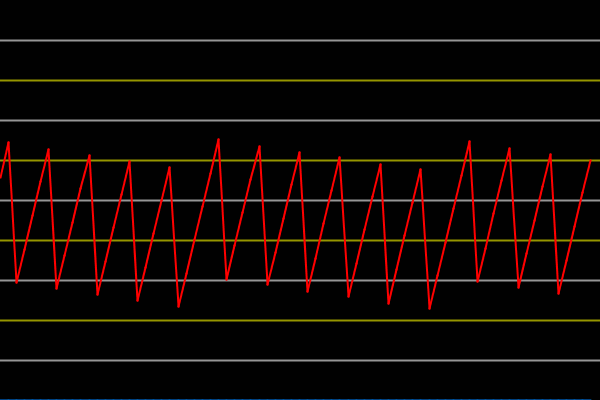 Arduino Ramp Function