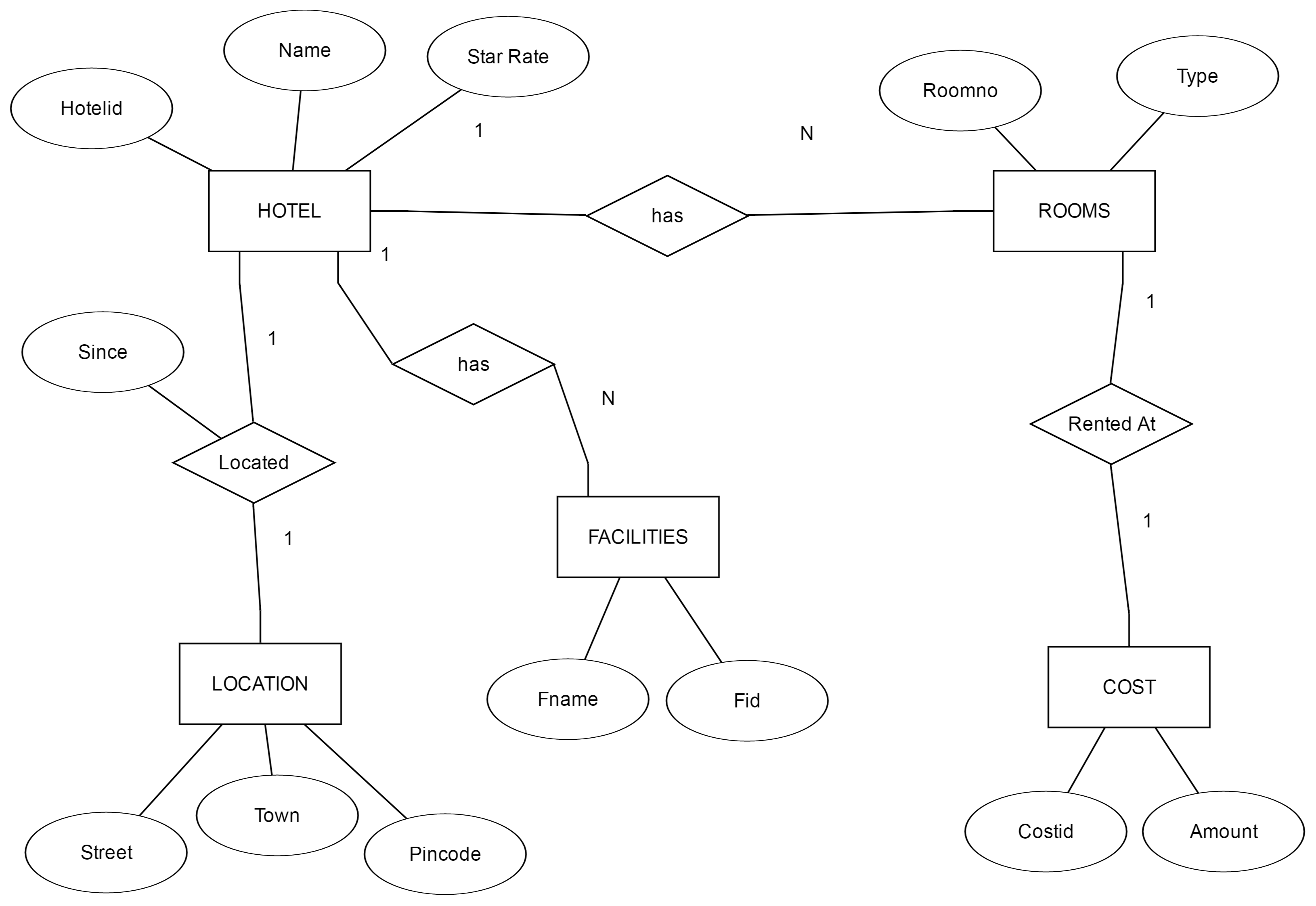 Database Structure & Web