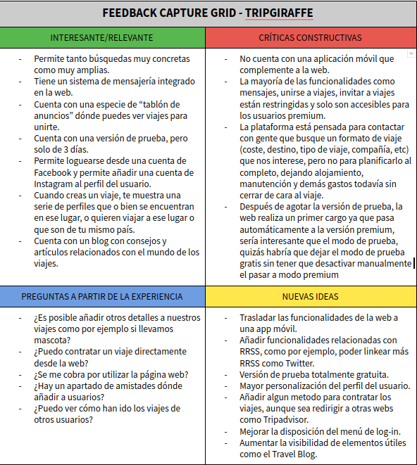 Feedback Capture Grid