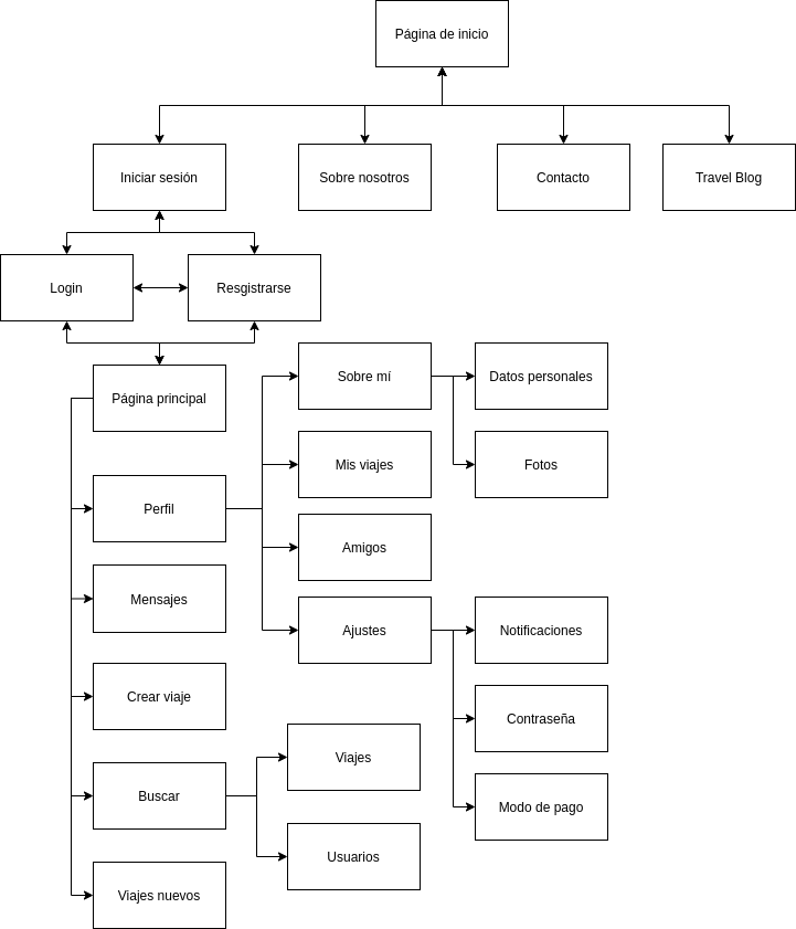 Sitemap