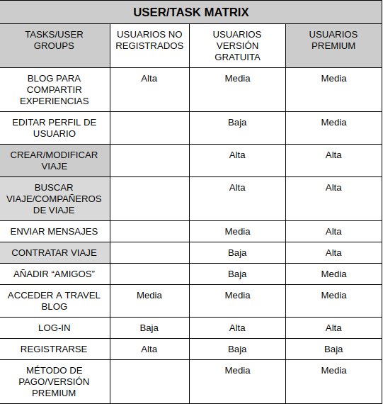 User7task matrix