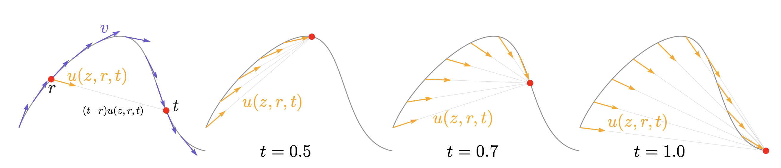 1-NFE sample with MeanFlow.