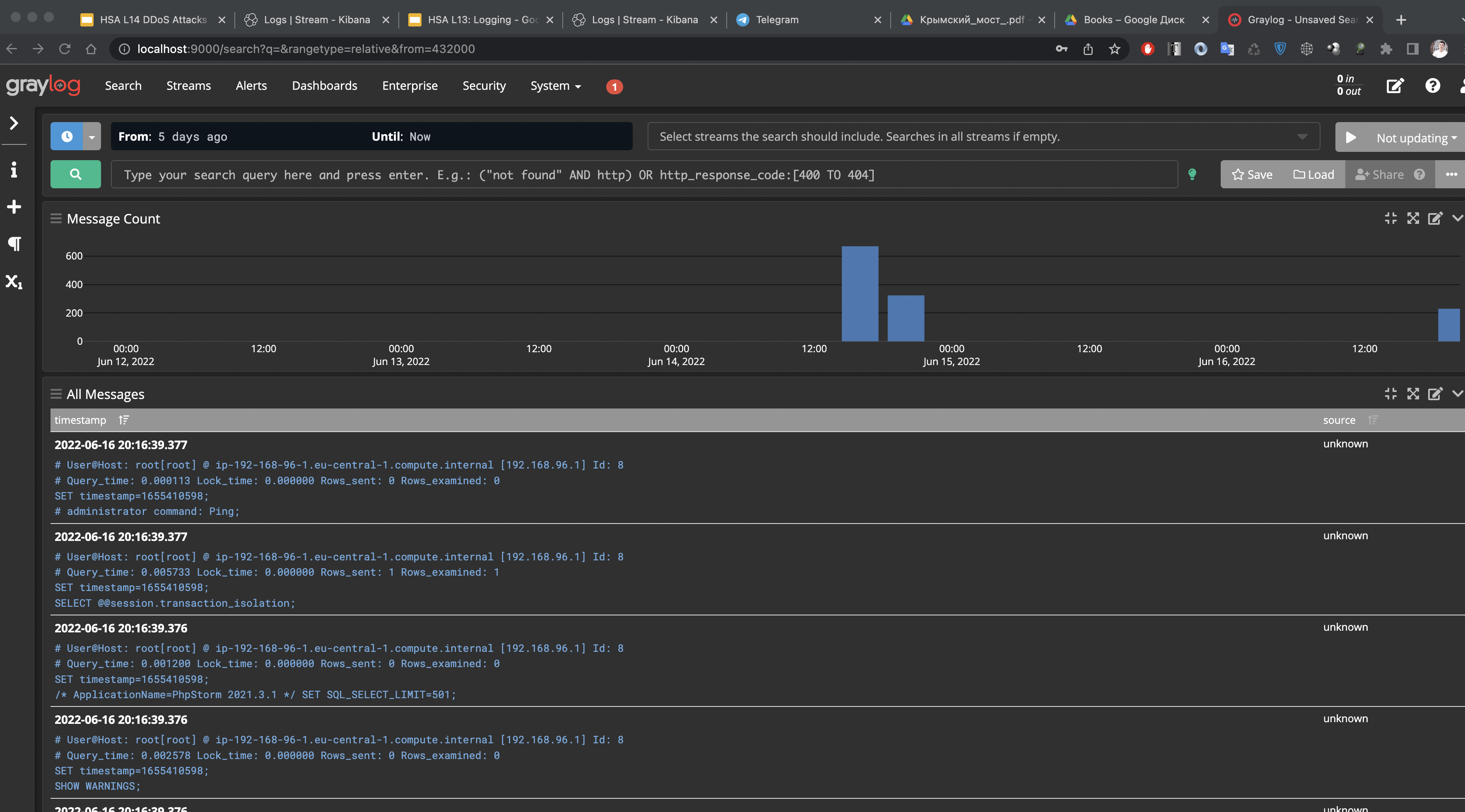 Graylog