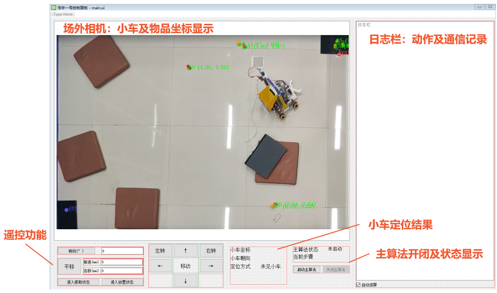 控制面板示意图