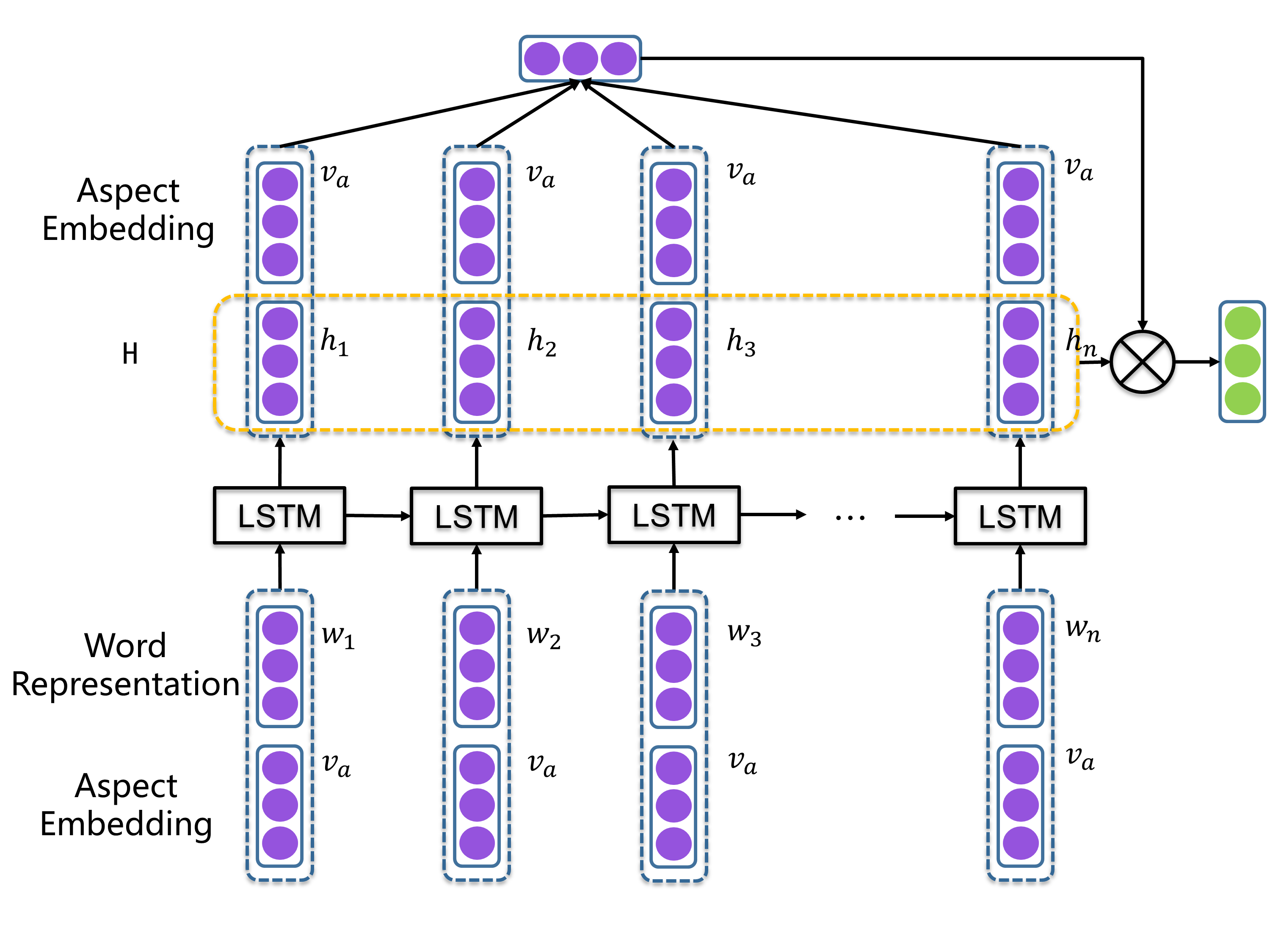 atae-lstm