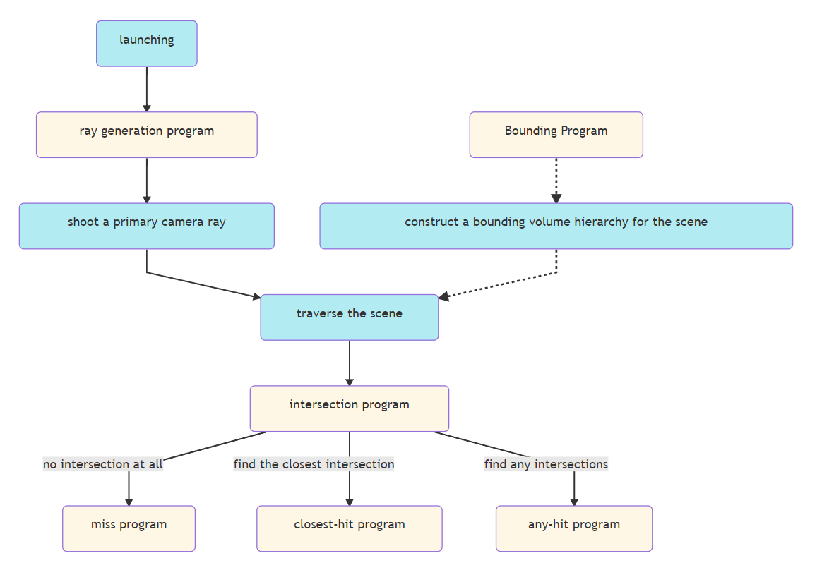 flowchart