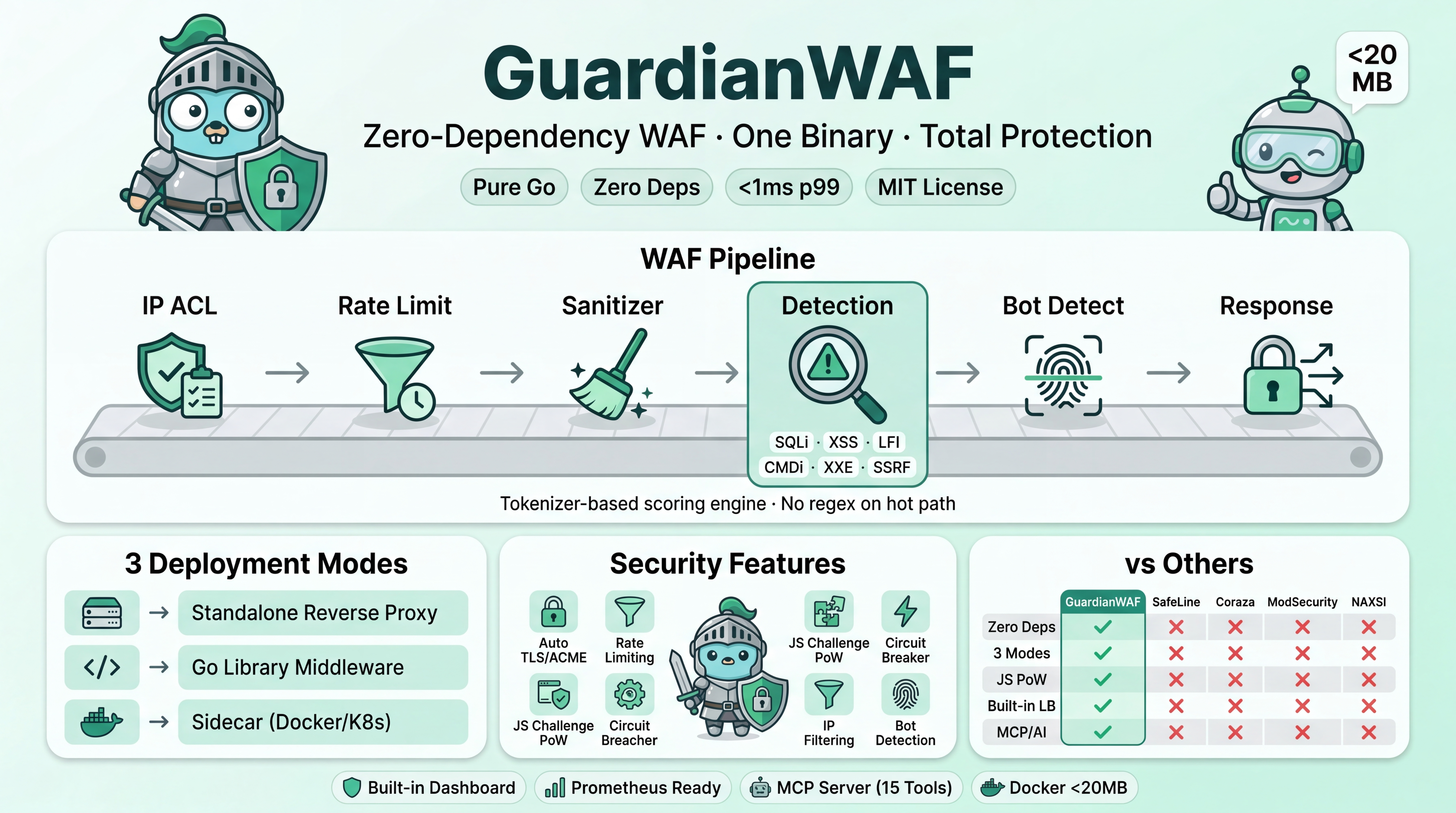 GuardianWAF
