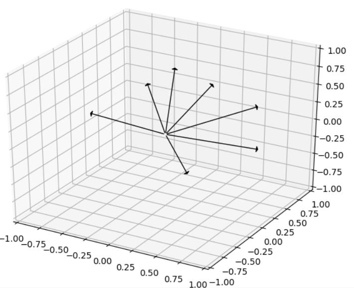 anchor normals