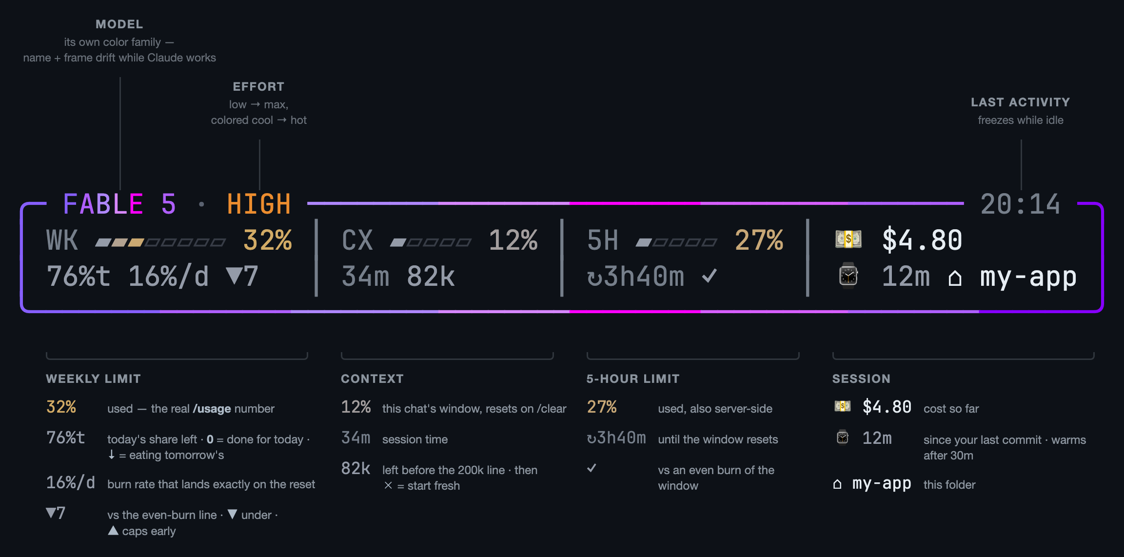 every stat explained