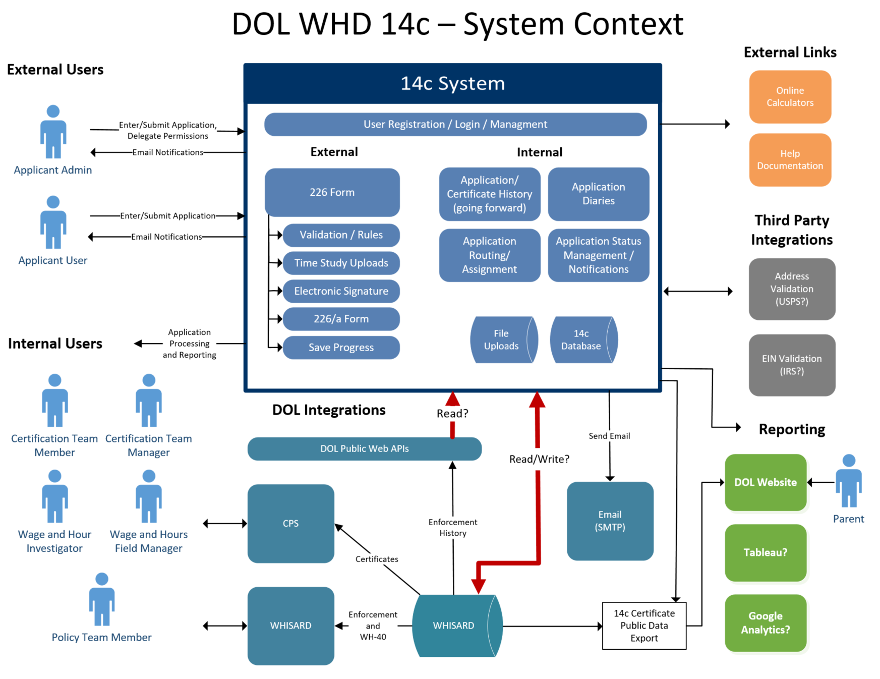 System Context