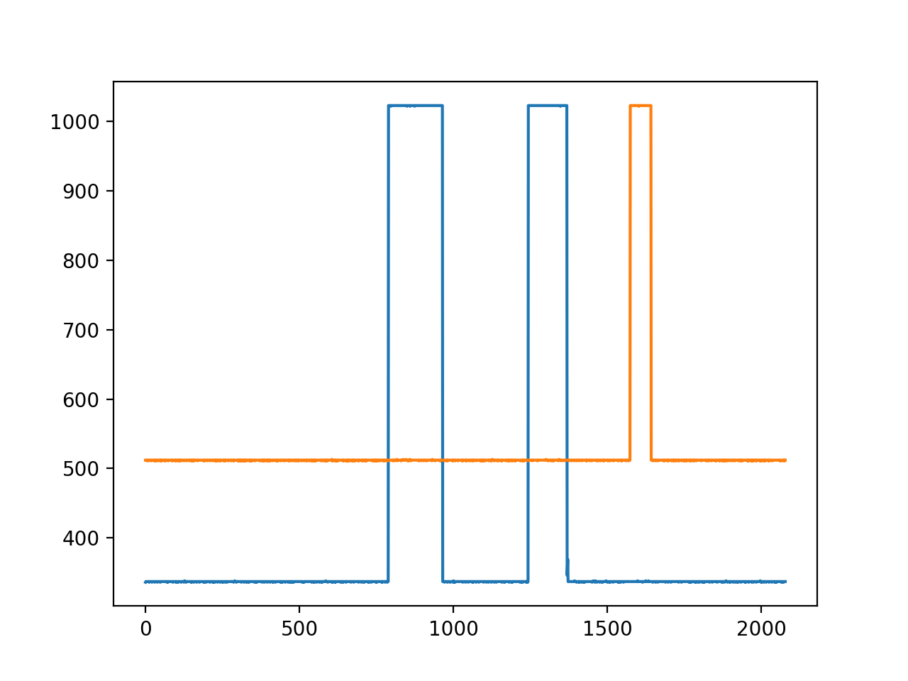 BLUE_and_RED_voltage