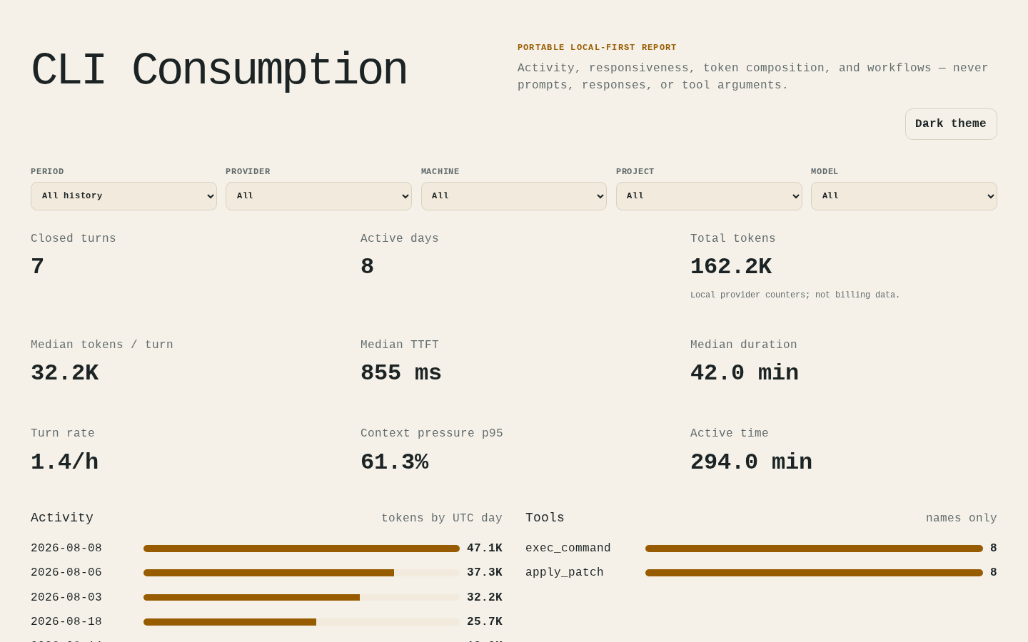 Synthetic CLI Consumption dashboard