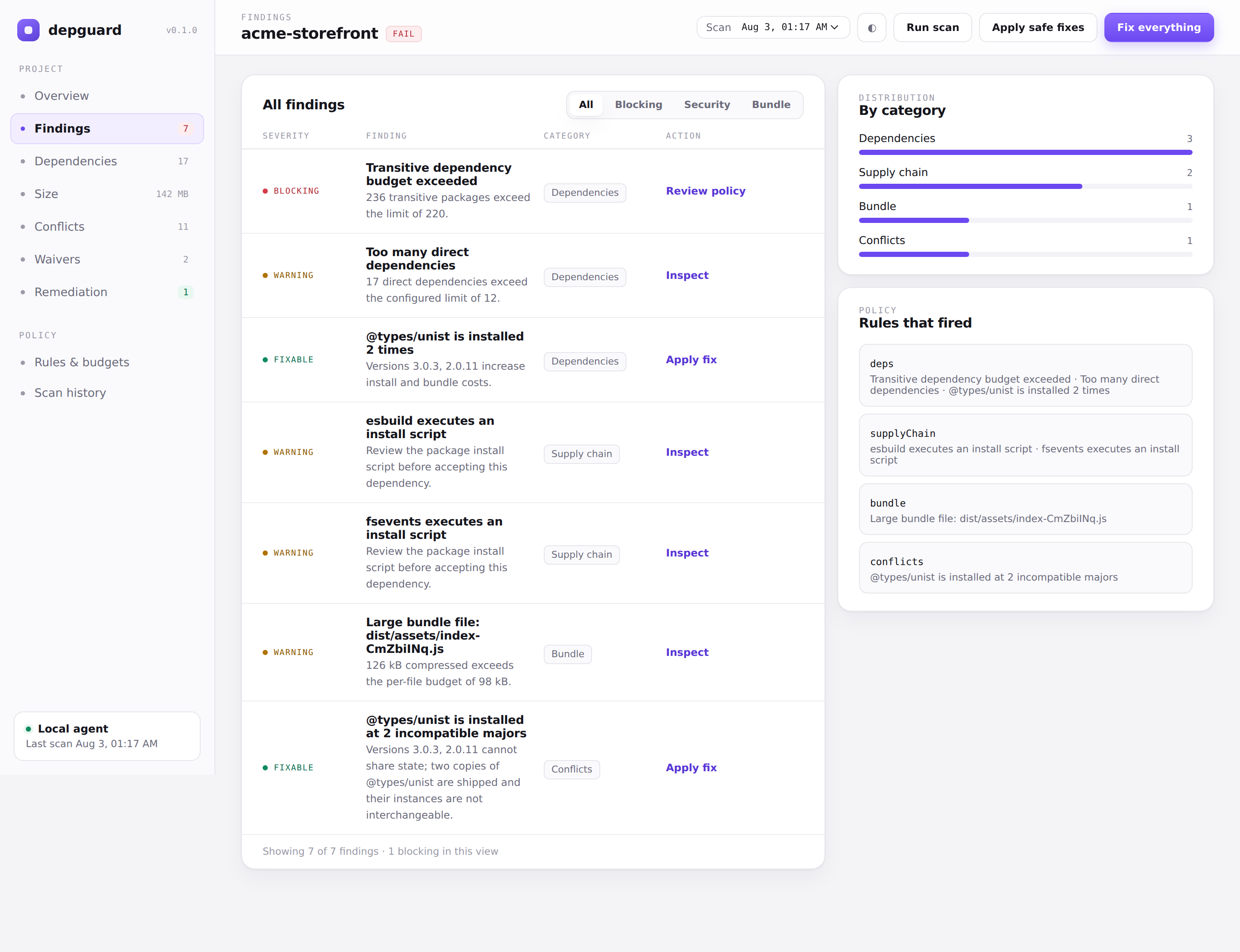 DepGuard dashboard, Findings