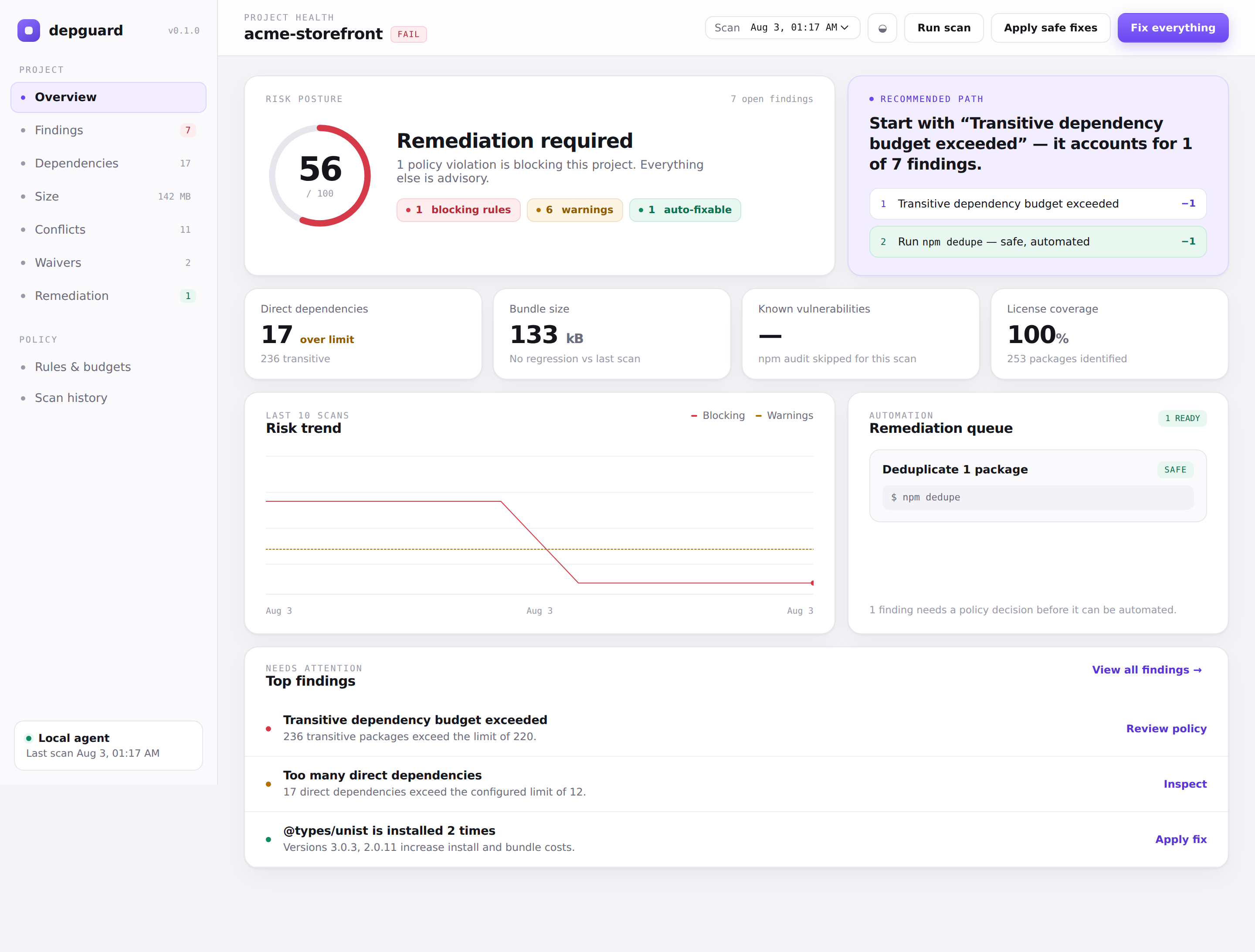 DepGuard dashboard, Overview
