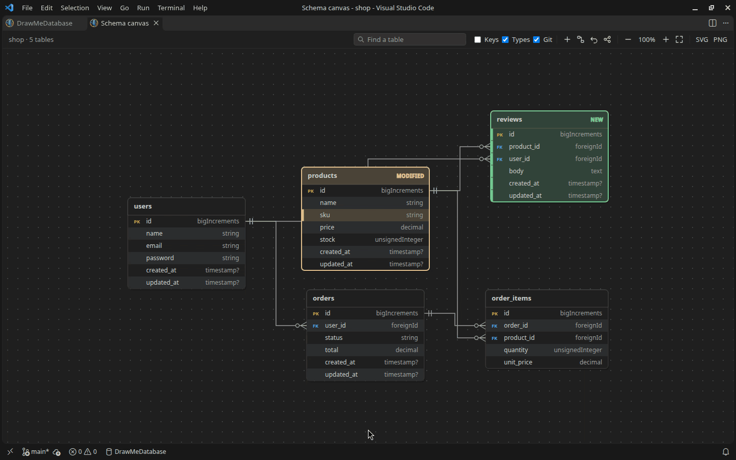 The schema canvas: tables and links dragged by hand, the git status of every column
