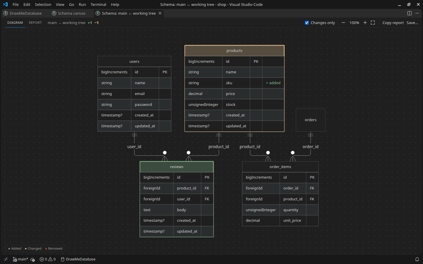 A schema comparison with the main branch: an added table and an added column