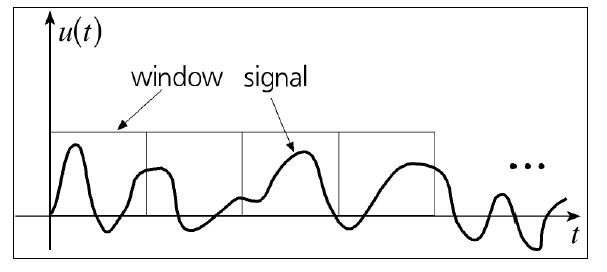 \n", "\n", "Frequency response of the rectangular window function of ...