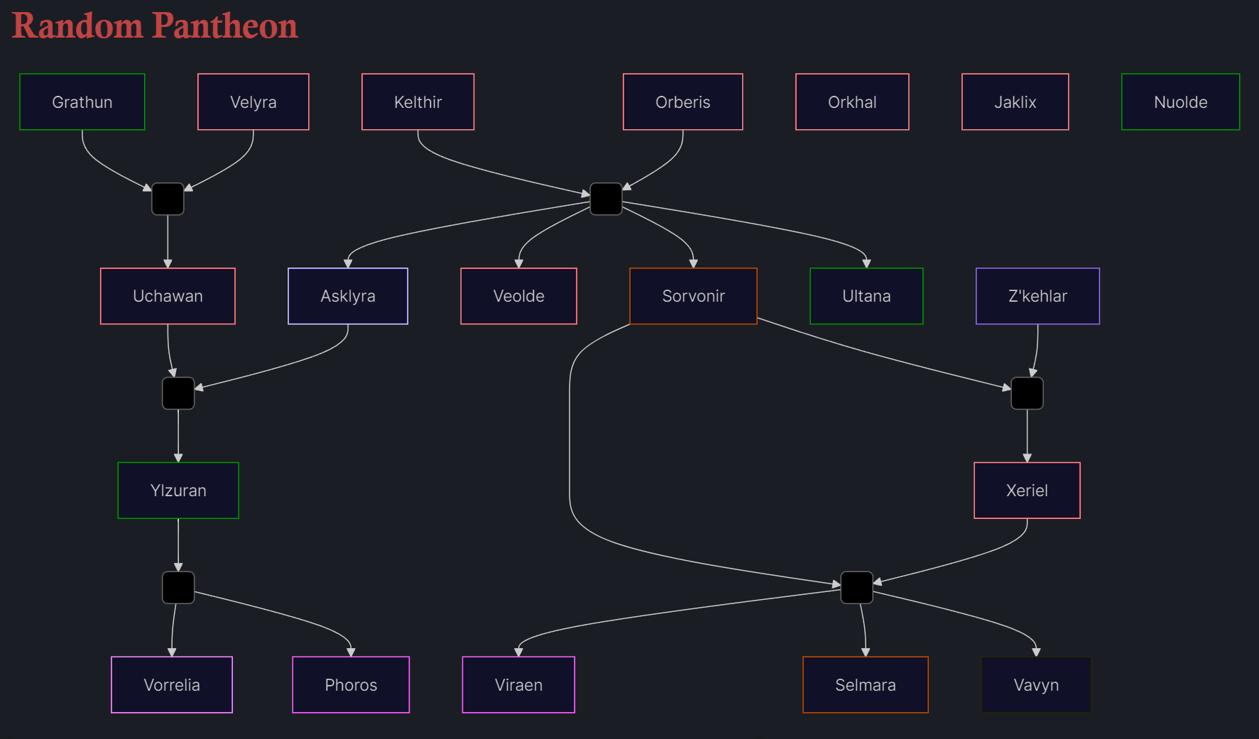 FamilyTree.png
