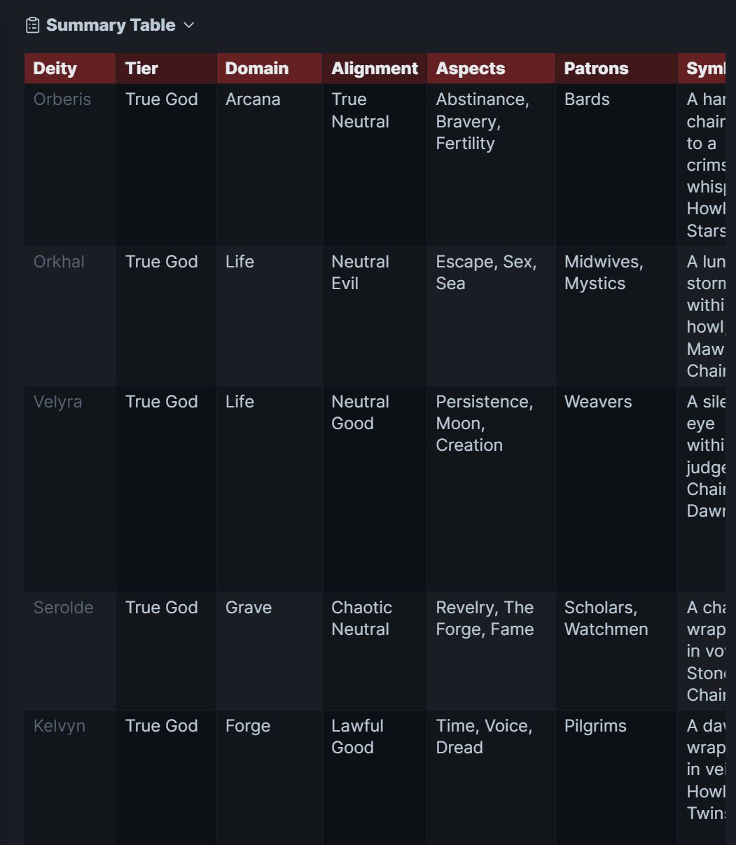 SummaryTable.png