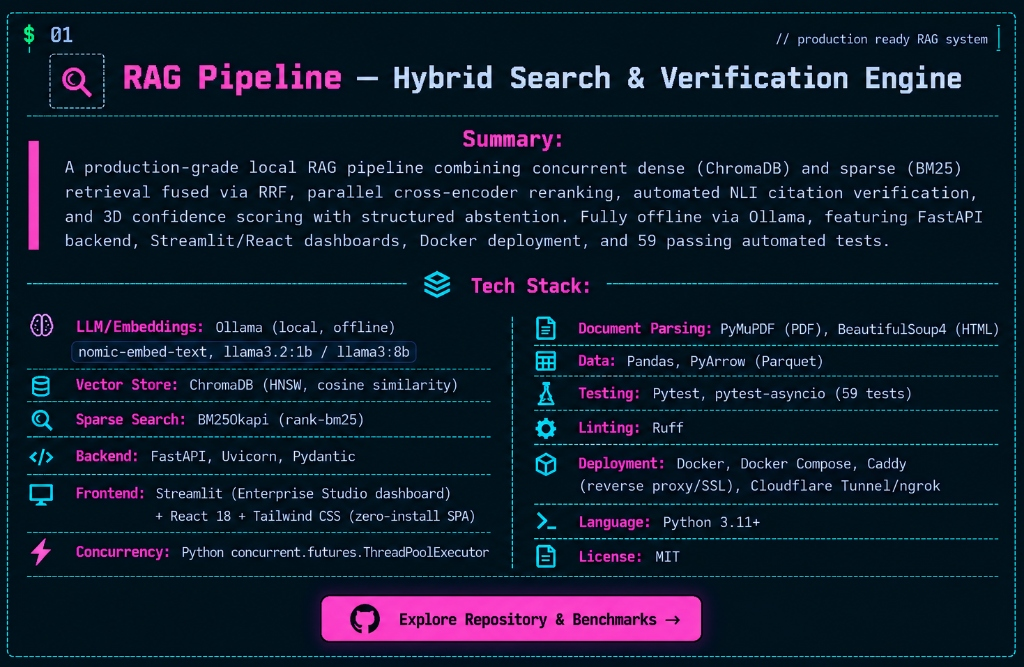 RAG Pipeline — Hybrid Search & Verification Engine